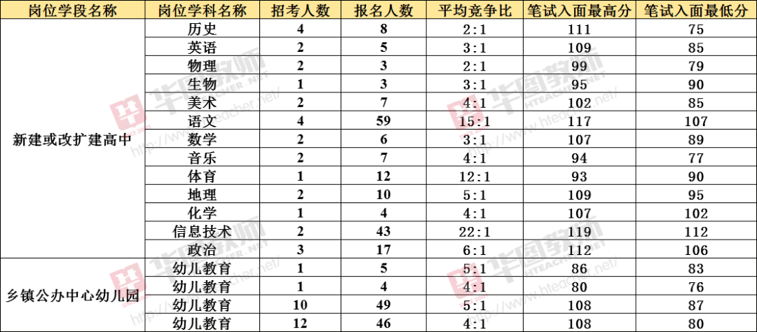 云县人口数_人口普查(2)