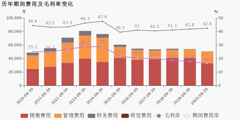 重庆2020前三季GDP_前三季GDP揭晓 武汉 佛山领跑,这些城市跑赢大盘(2)