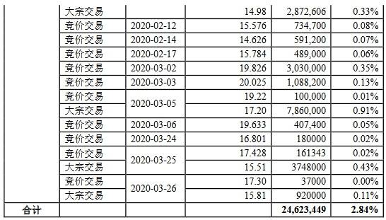 豆神|豆神教育实控人池燕明收监管函 1年套现超5亿元现违规
