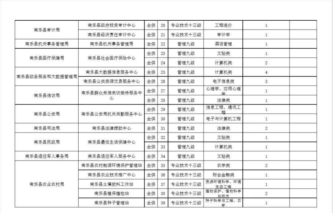 南乐县多少人口_要过年了,在外的南乐人请速速回家 这里有高薪职业在等你.(2)