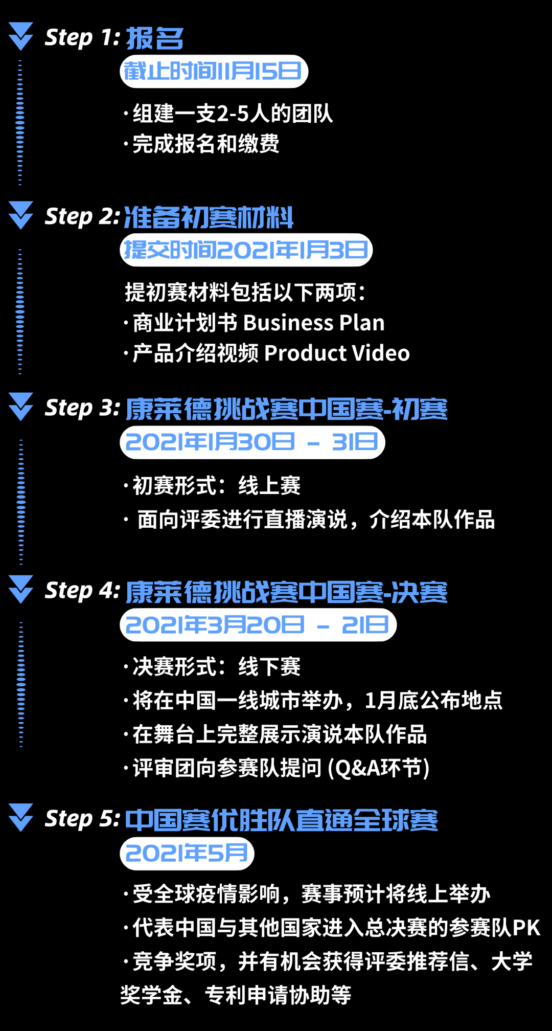 全球知名的康莱德挑战赛登陆中国!