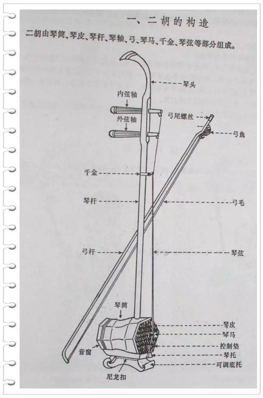 二胡基础训练必过的三关和必须解决的三个问题