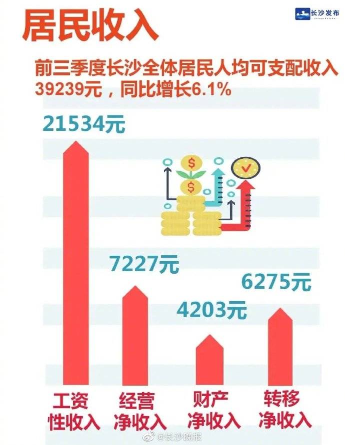 在长沙人均消费_沁园春长沙