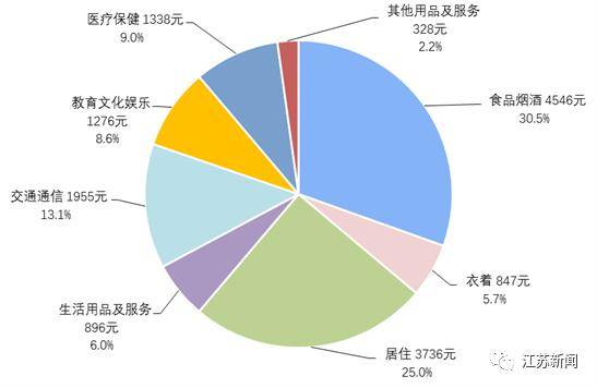 2020年前三季度各省g_2020各省三季度gdp
