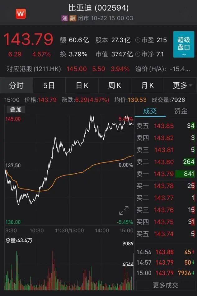 涨停潮!政策利好来袭,新能源汽车股又火了