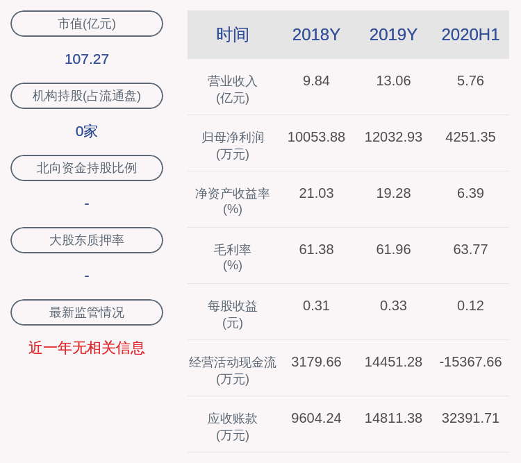 股东|葫芦娃：股东中嘉瑞质押2150万股