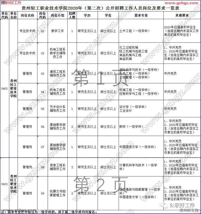 学校第七次全国人口普查表怎么填_全国第七次人口普查表(2)
