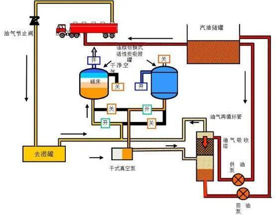 28,柴油发电机尾气处理工程技术