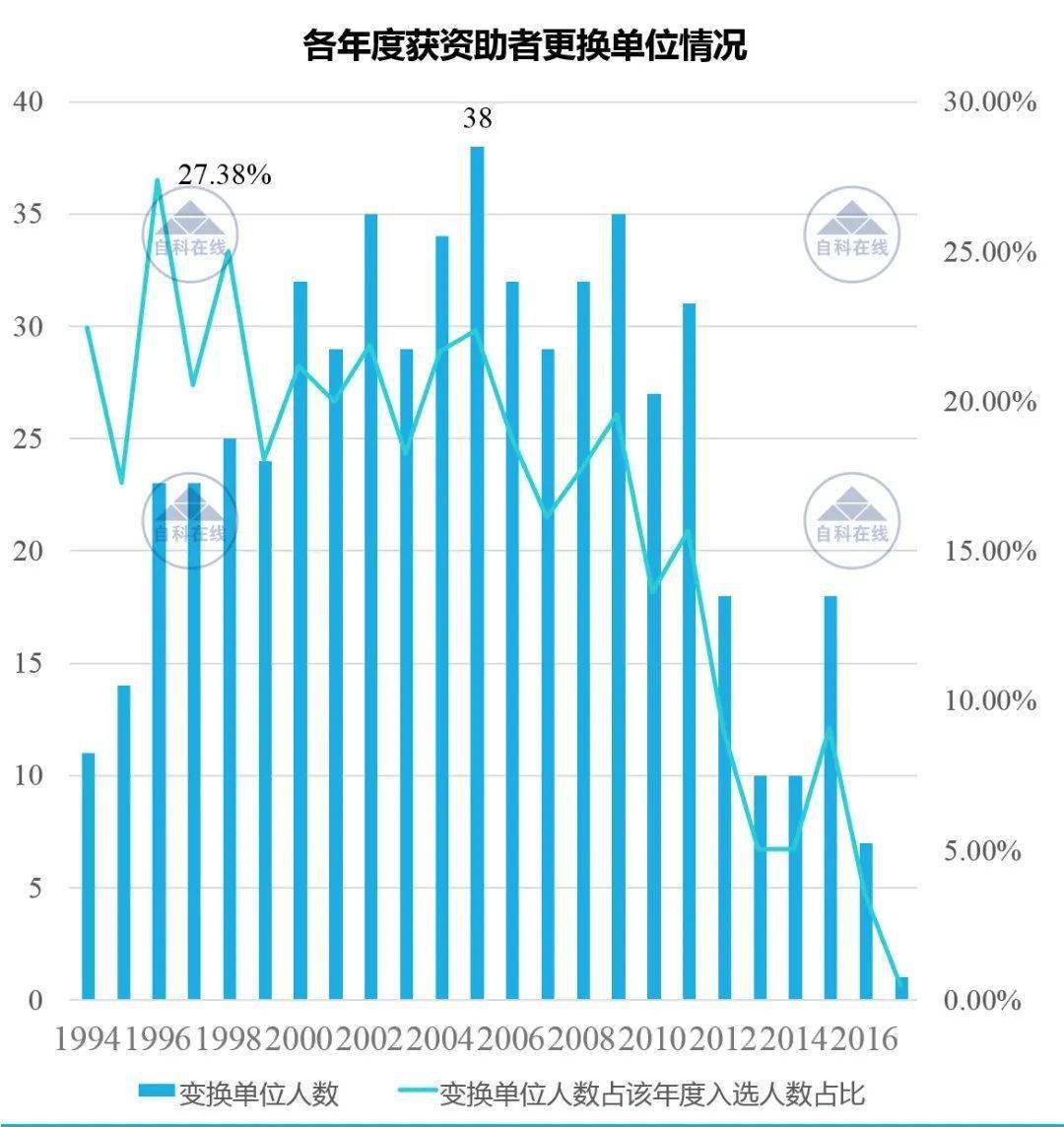 人口的单位_盘点老龄化现状 哪些省份 养老育幼负担 逼近50(2)