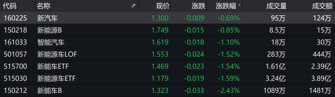 行业|基金收评 | 沪指失守3300点，银行股护盘！后市怎么走？