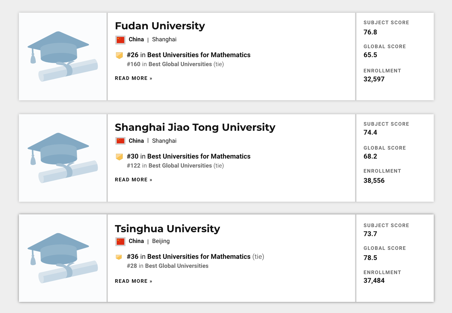 成全国|曲阜师大数学排名力压北大成全国第一？专家：技术上可以灌水