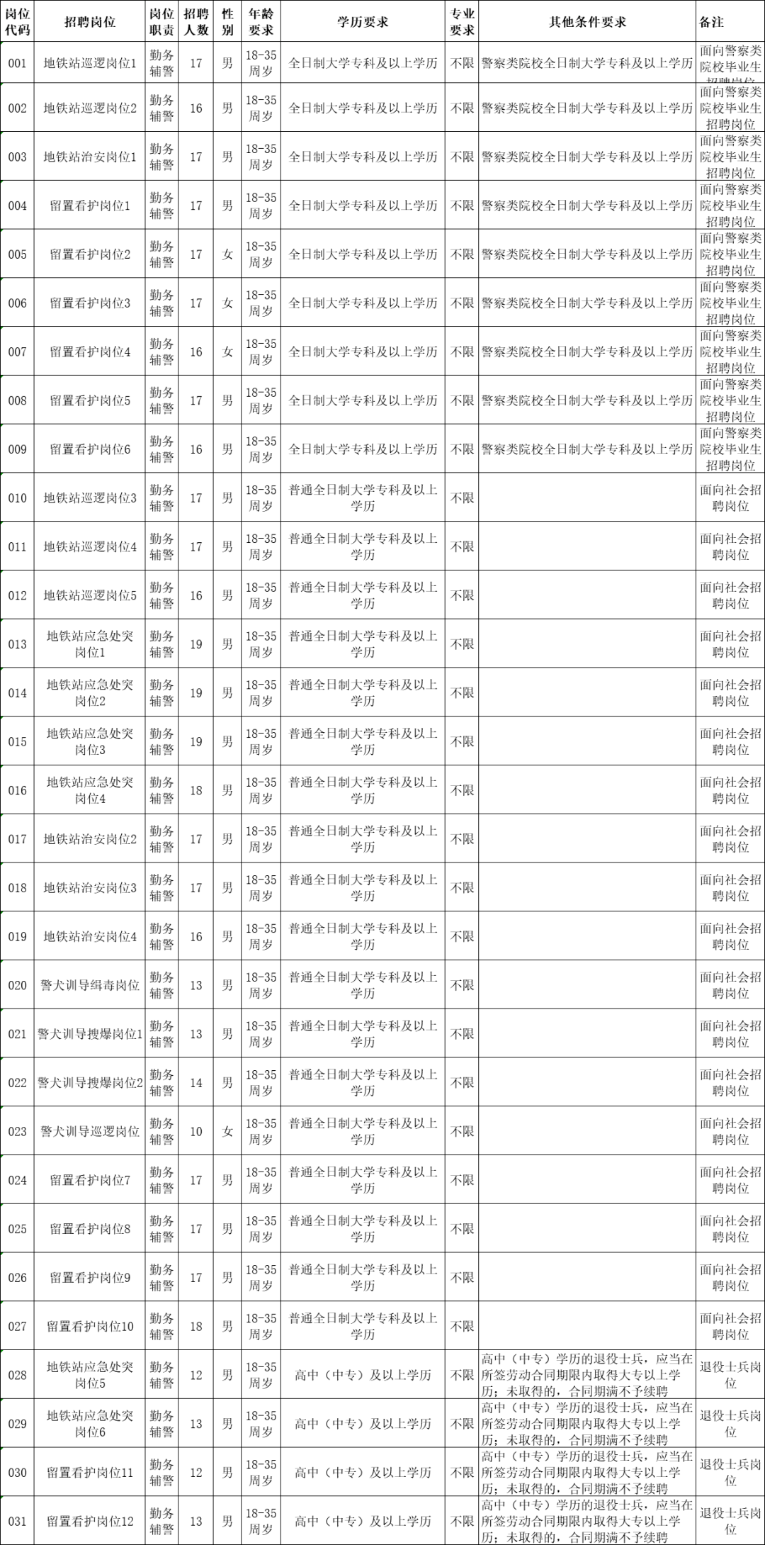 公安局出生人口_中国出生人口图(3)