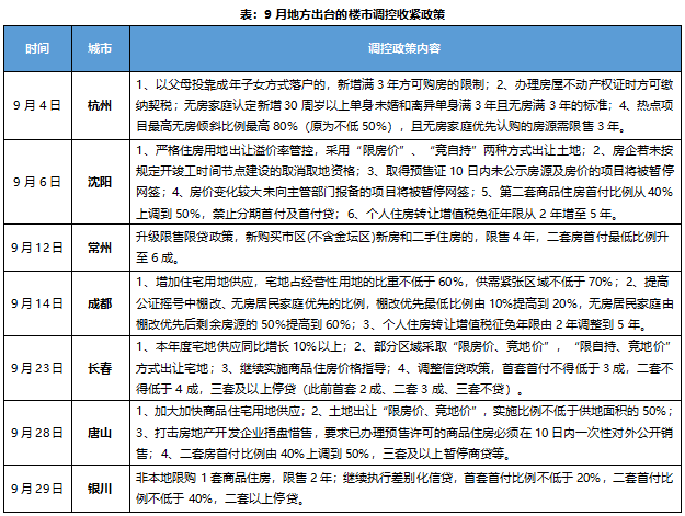 优化人口住房_人口过多导致住房问题