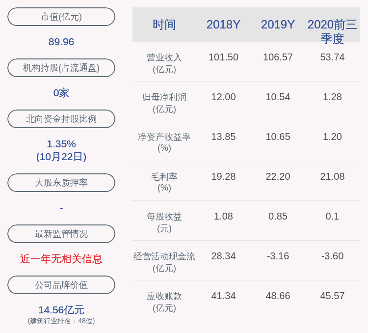 主营业务|中工国际：2020年前三季度净利润约1.28亿元，同比下降83.02%