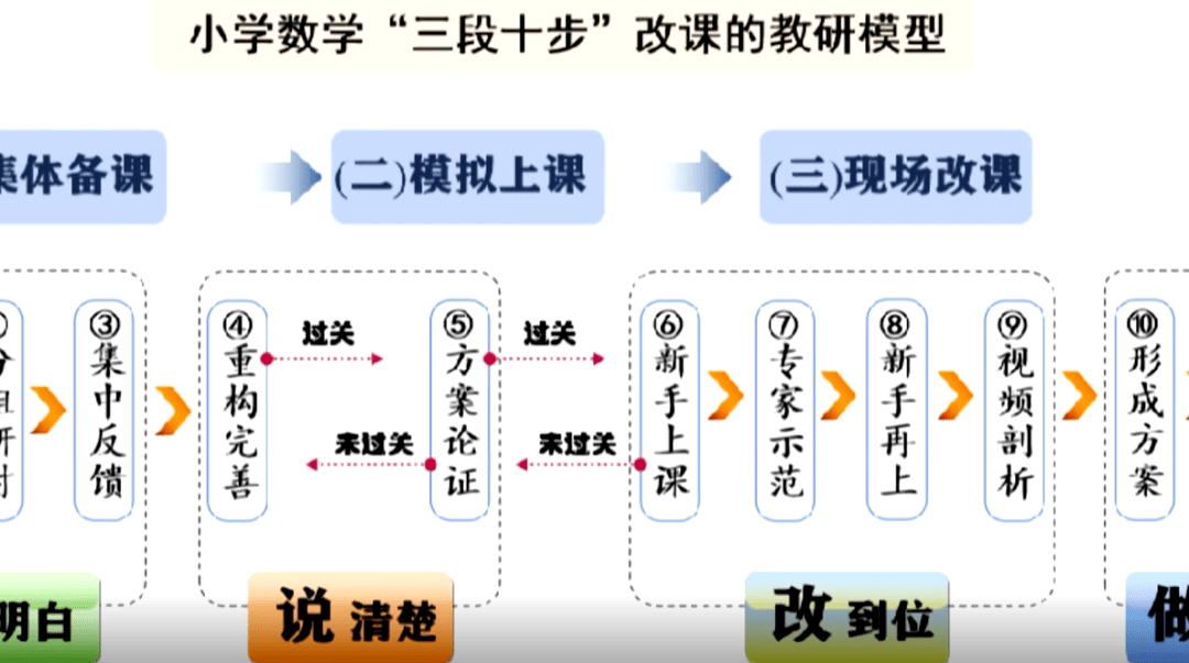 gdp教学(3)