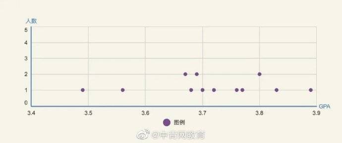 答辩|来了！清华“神仙打架”又要来了…