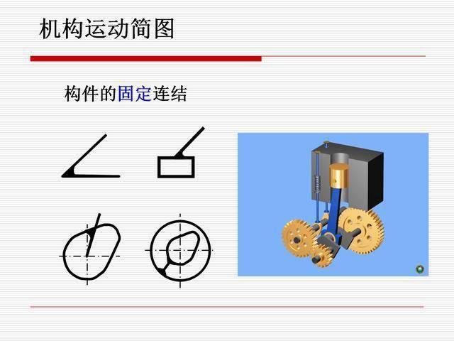 机构的基本概念讲解,机构运动简图,机构自由度的计算方法