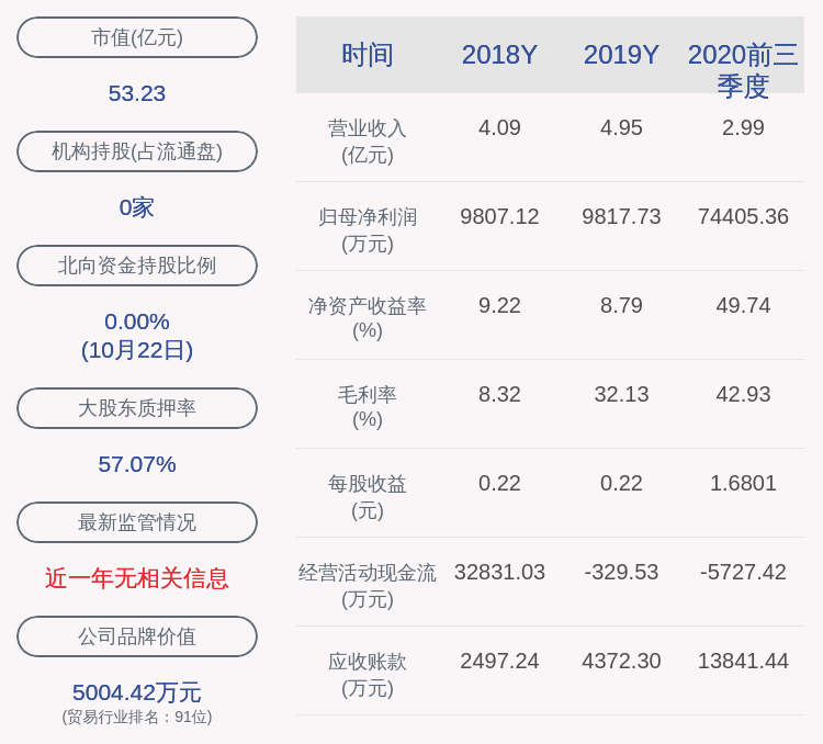 daoda|大捷！广东甘化：2020年前三季度净利润约7.44亿元，同比增加772.37%