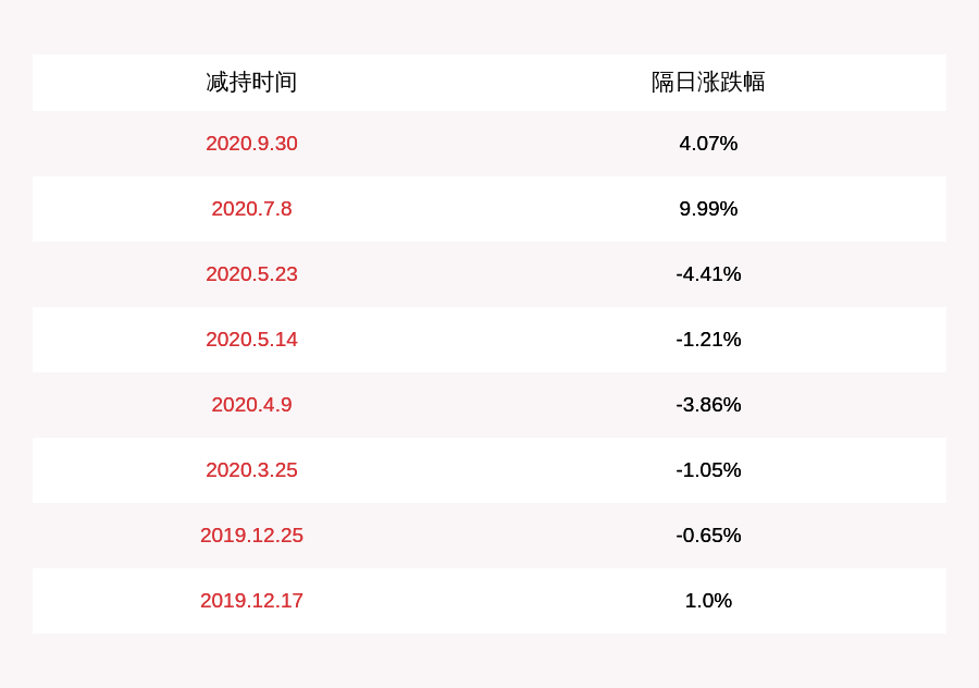 daoda|注意！盈趣科技：实控人吴凯庭拟减持不超过50万股
