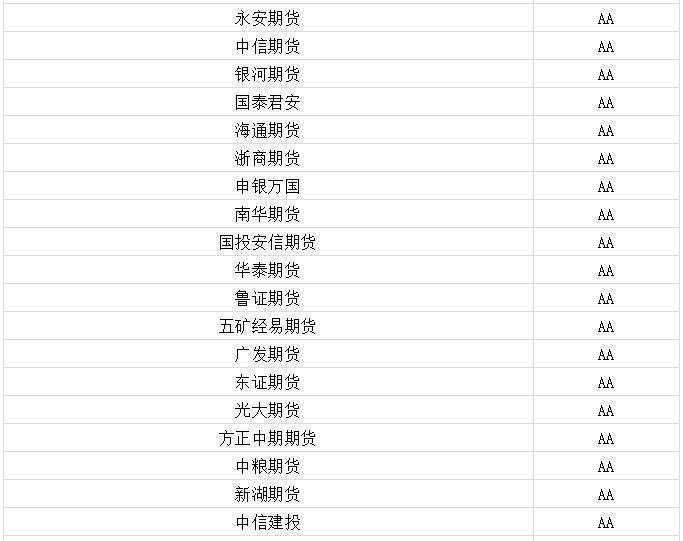 期货公司的排名2020年_2020年石油期货爆仓图(3)