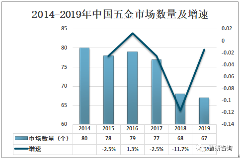 2019年中国五BOB竞猜金行业市场发展现状及趋势分析[图](图2)