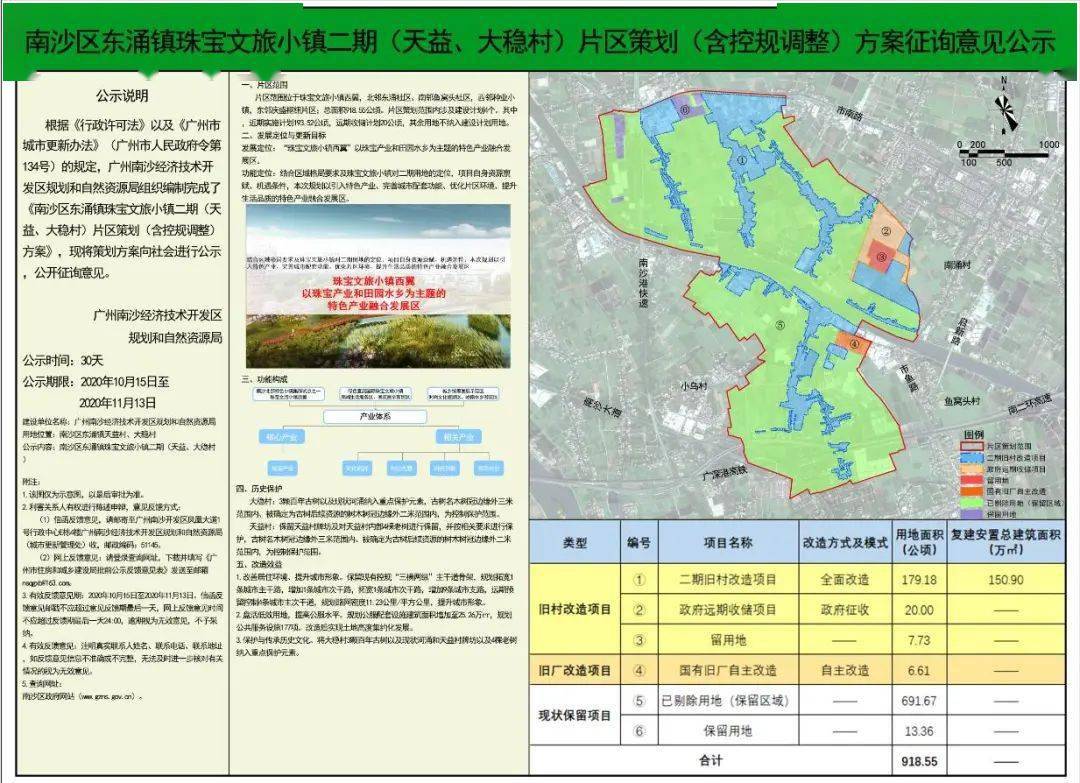 东涌镇珠宝文旅小镇二期策划出炉_规划