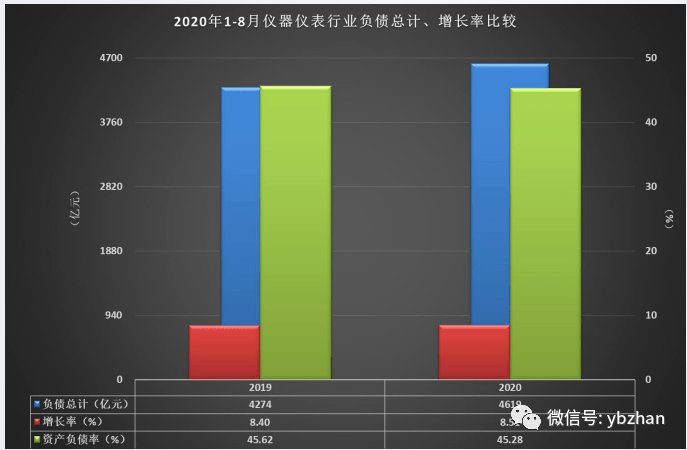 2020年1 8月GDP_2020年中国gdp变化图(2)