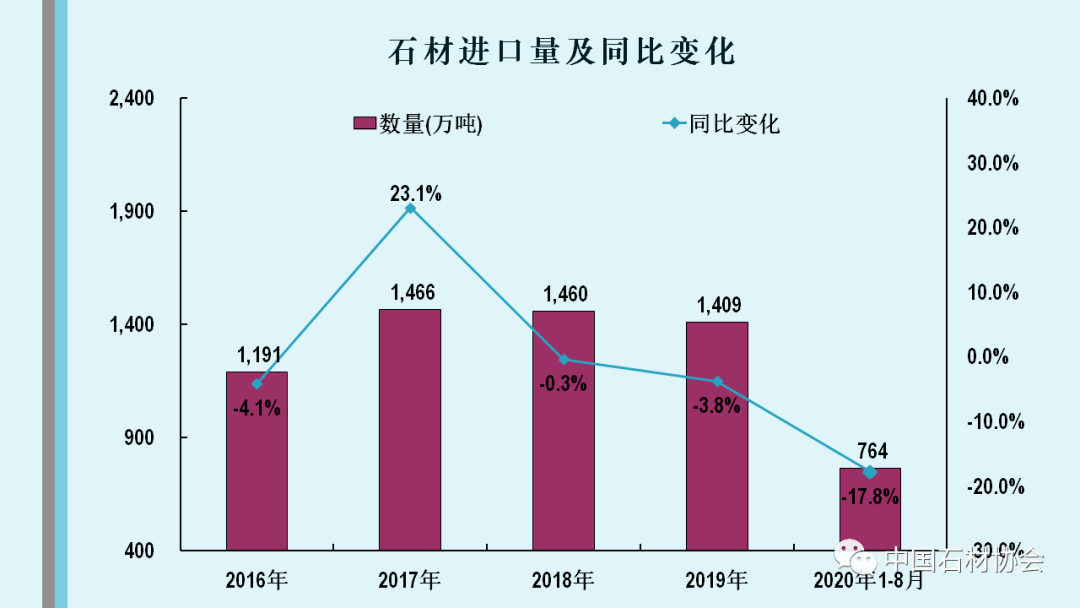 2020年8月份gdp增速_中国历年gdp增速图