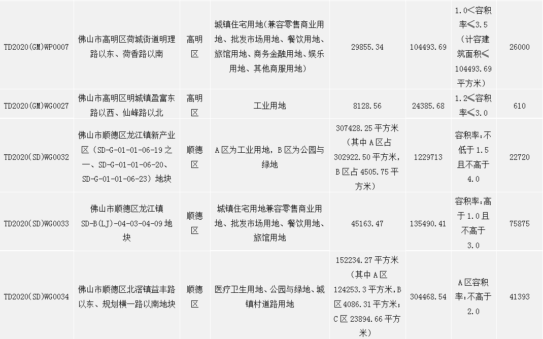 佛山2020年度环比gdp是多少_佛山出现一例无症状感染者,给我们带来什么启示(3)