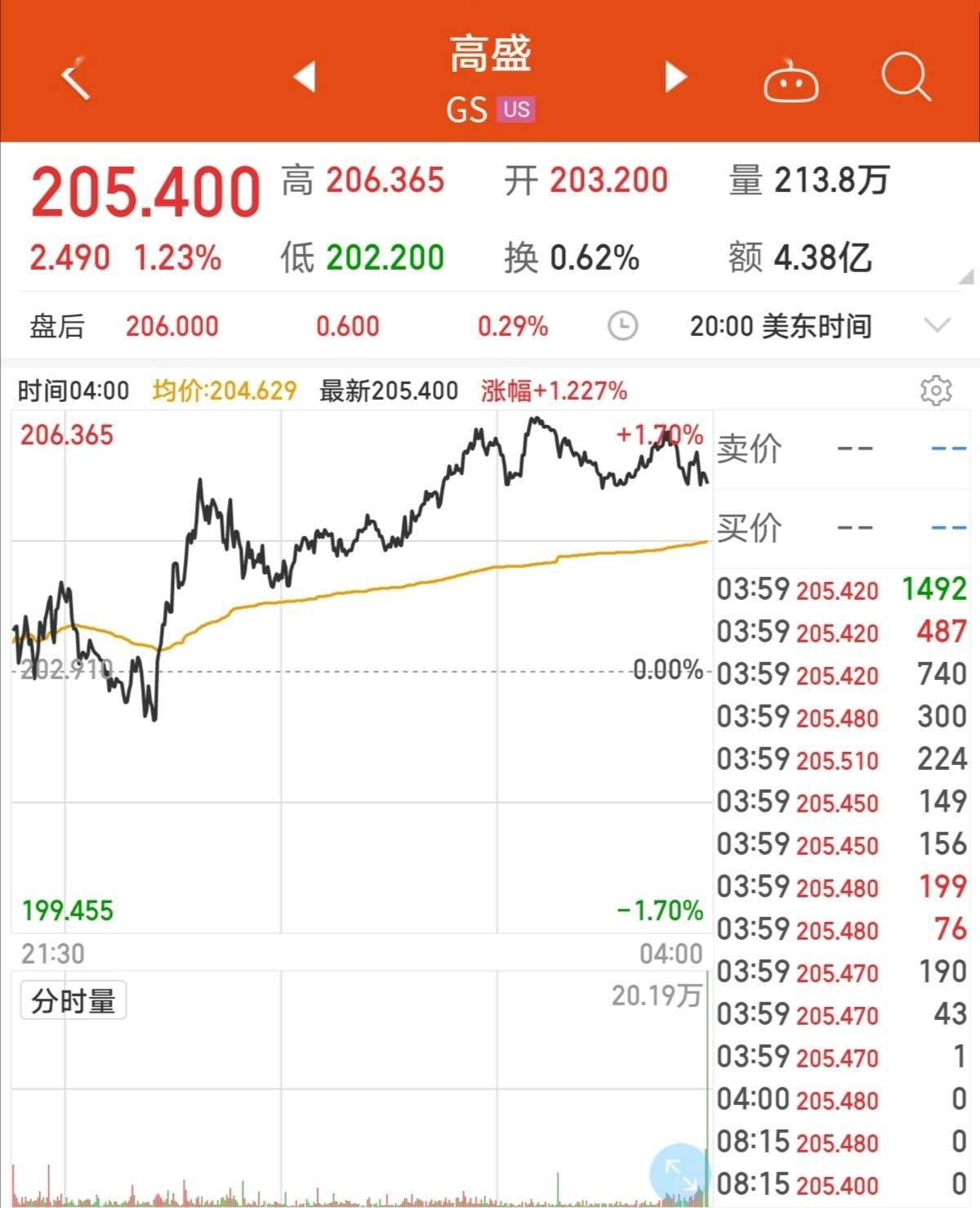 恒达官网遭“全世界罚款”!华尔街之王高盛领天价罚单,总额或达30多亿美元! (图2) 恒达官网遭“全世界罚款”!华尔街之王高盛领天价罚单,总额或达30多亿美元! (图2)