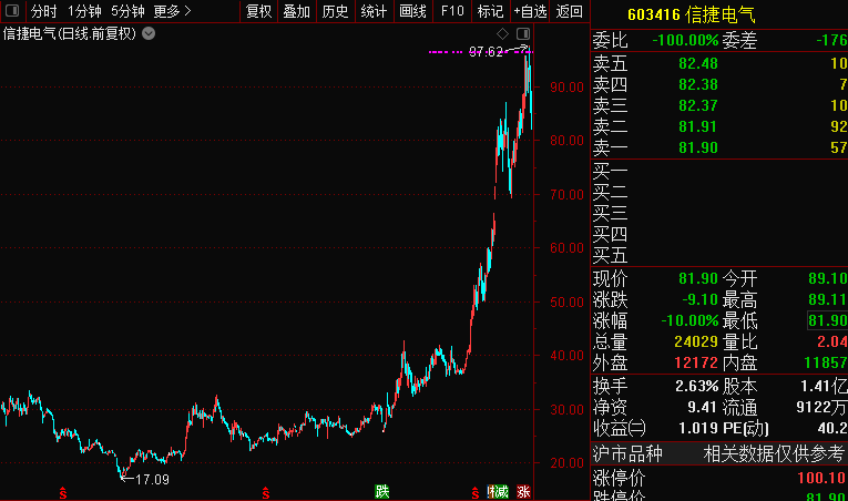 生长激素|惊呆！千亿“药中茅台”一度逼近跌停，曾12年涨100倍！但这类股却是“超级收割机”......