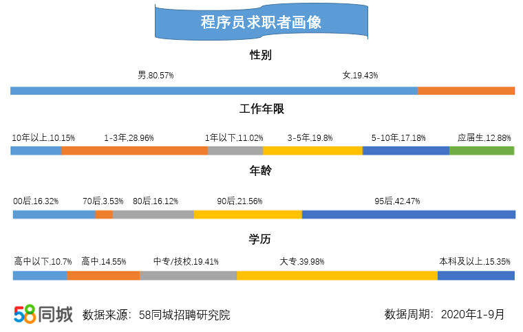 小程序怎么开发自己的小程序_同城生活小程序开发_微信小程序用什么开发