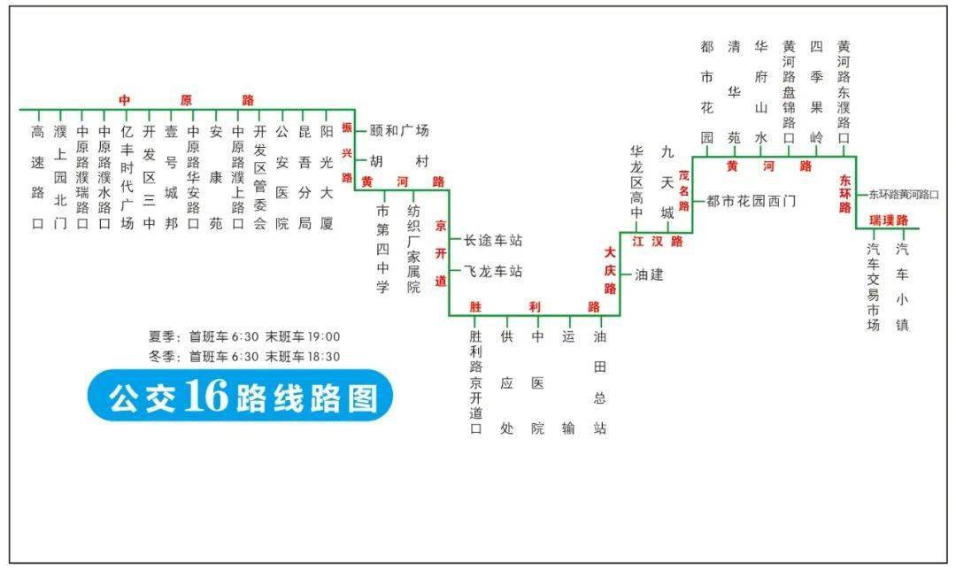 车路线 作为一名贴心的小编 必须为大家整理一下 濮阳最全的公交线路