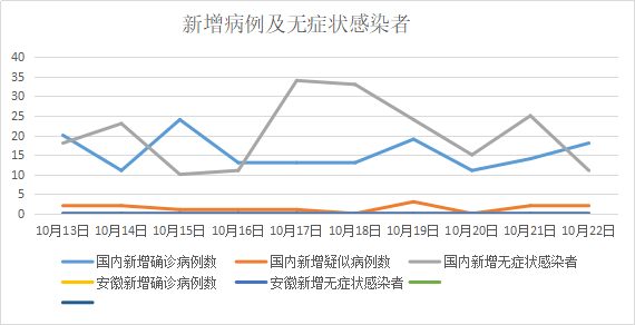 中国青年170以下人口数_14岁以下人口(3)