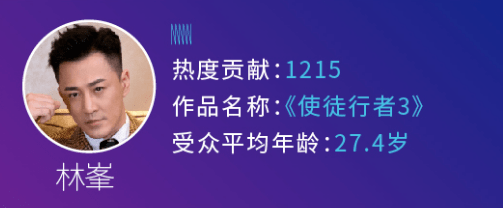 哥哥|霸屏了!除了30+的姐姐,还有30+魅力哥哥!太上头