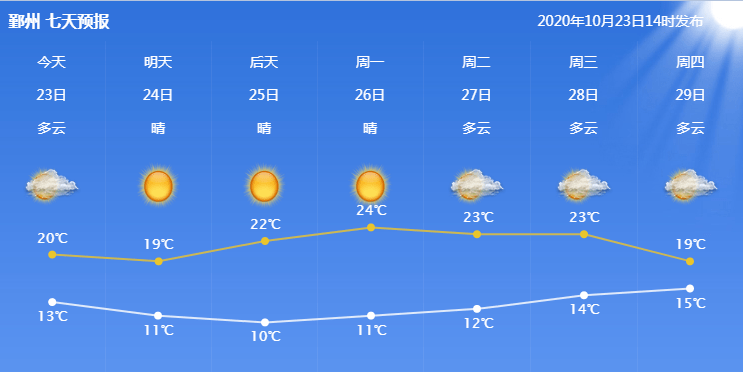 广西阳朔天气15天图片