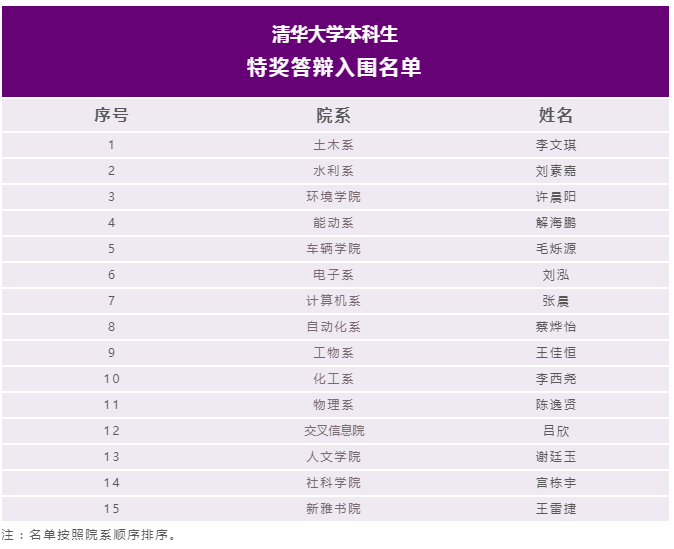 高校人口特征_人口普查(2)