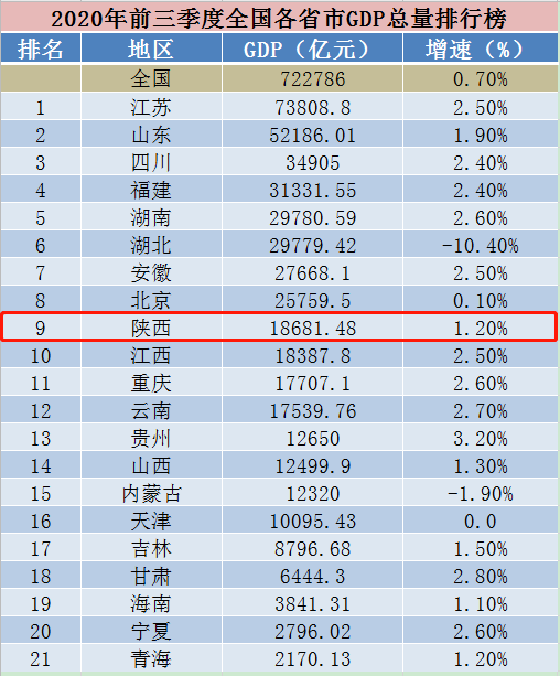 苏州三季gdp(3)