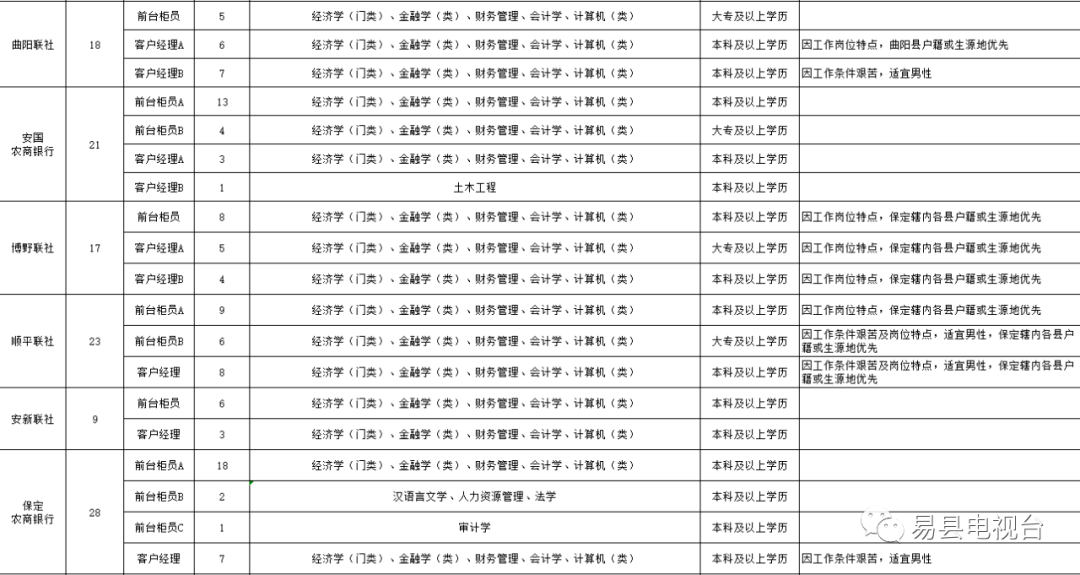 易县人口_易县人,你肯定能猜到 易县空气质量最好的是这个乡镇