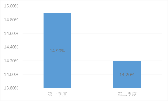 2020上半年各省2季度_半年各省疫情人数(3)