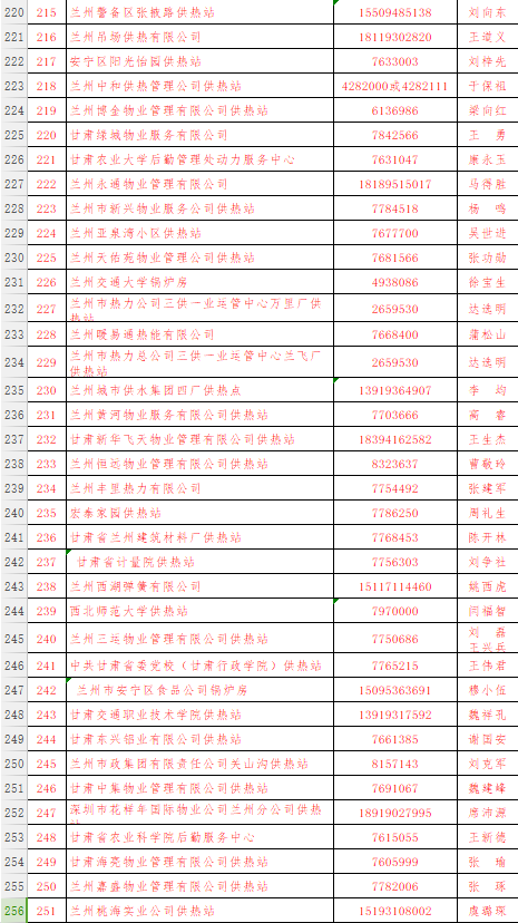 皋兰县人口状况_皋兰县忠和中学照片(3)