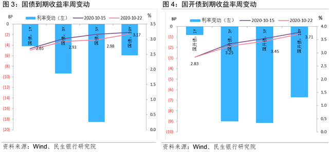 2020年9月gdp(3)