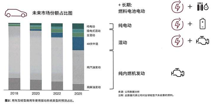 电气化|跨国零部件巨头“瘦身”聚焦电气化｜燕说车市