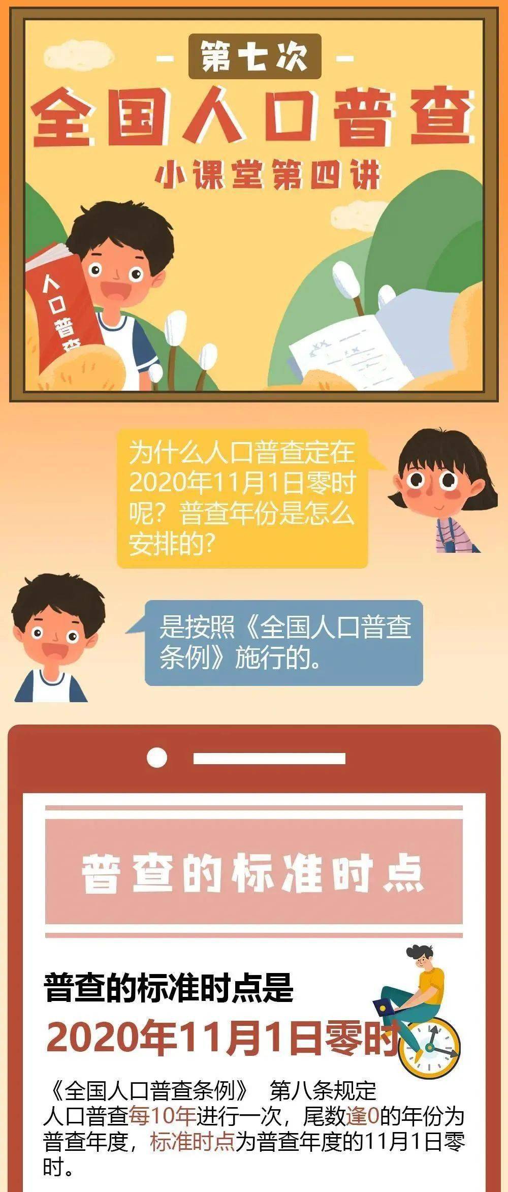 人口普查小课程_人口普查(2)