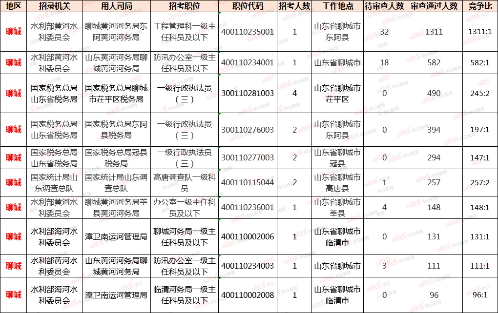 聊城人口2021总人数_北京人口2021总人数口是多少 2021北京实际人口数