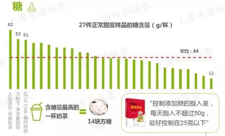孩子|我不阻止孩子喝饮料，但这5类?被列入“黑名单”的，少给孩子喝吧！