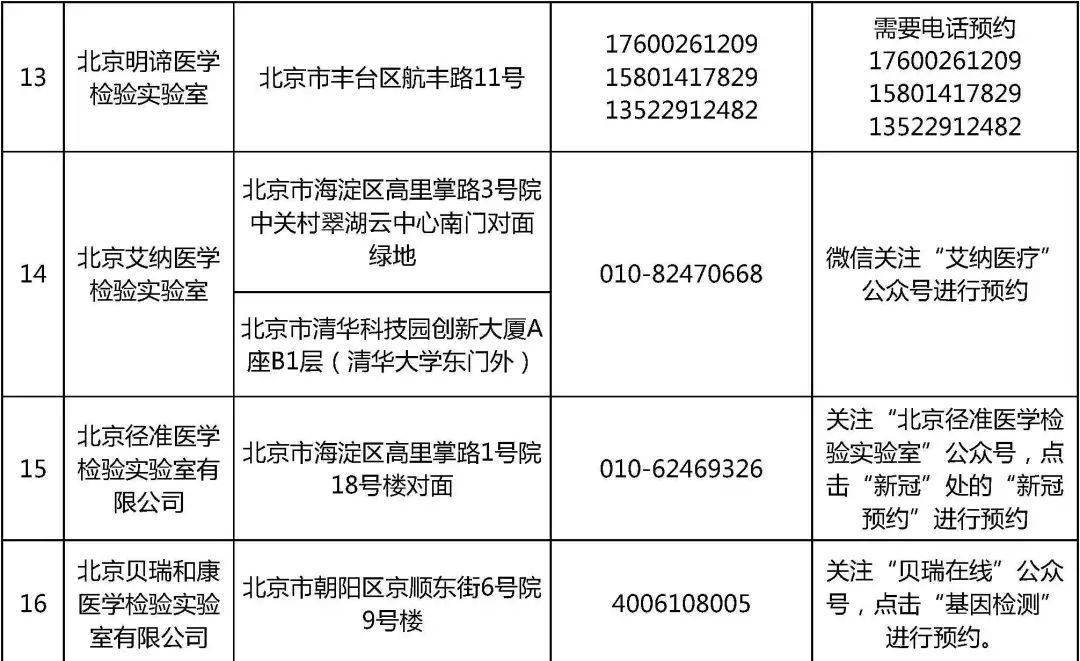 免费检测核酸在哪里 b19e168a24b64cec8f45de0732970484.jpeg
