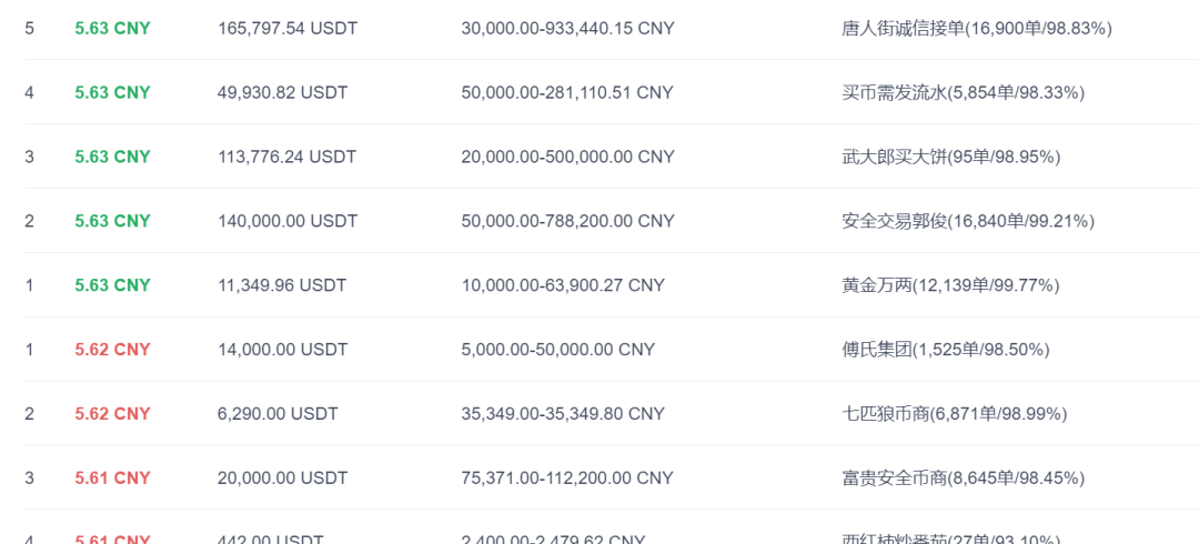 转转卖游戏账号提现