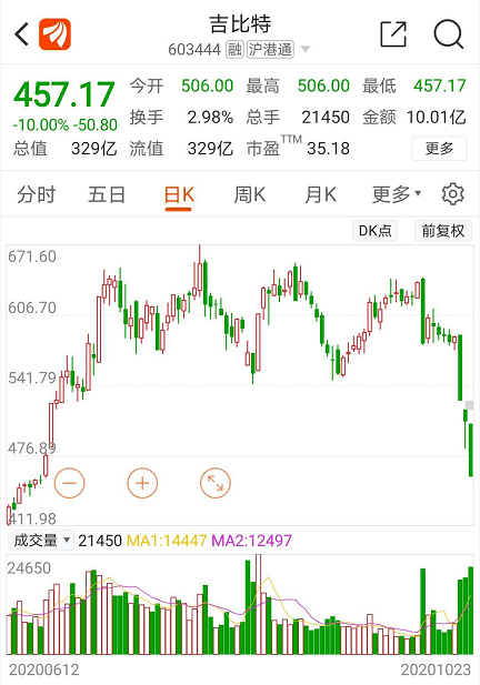 茅台人均_飞天茅台