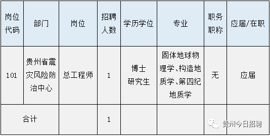 招聘计划方案_武汉理工大学材料科学与工程学院欢迎您(2)